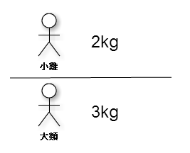 weight-table.png